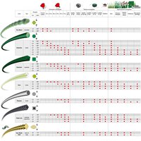 Filo quadrato Greenline